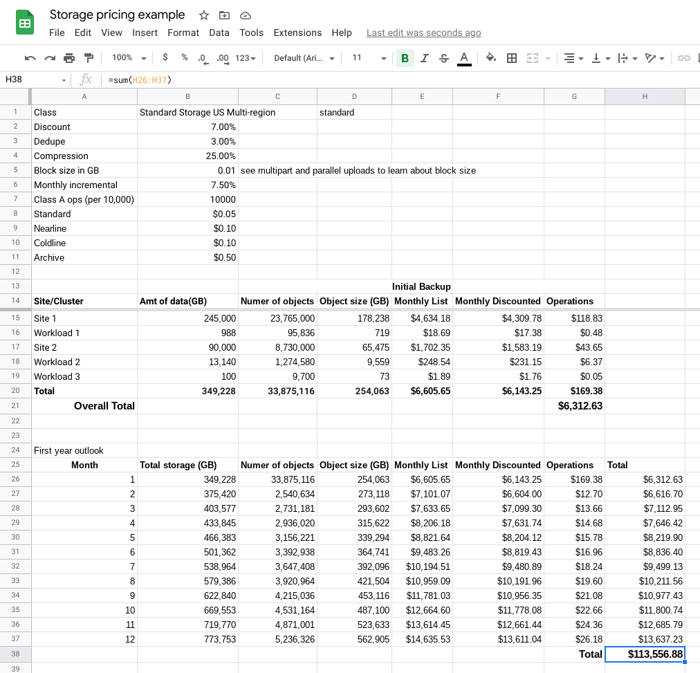 Zapier moves info between your web apps automatically, so you can focus on your most important work. Google Cloud Pricing Data Via Api Daniel Watrous On Software And Cloud Engineering