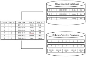 Columnar Data: Apache Arrow and Parquet with Julien Le Dem and Jacques ...