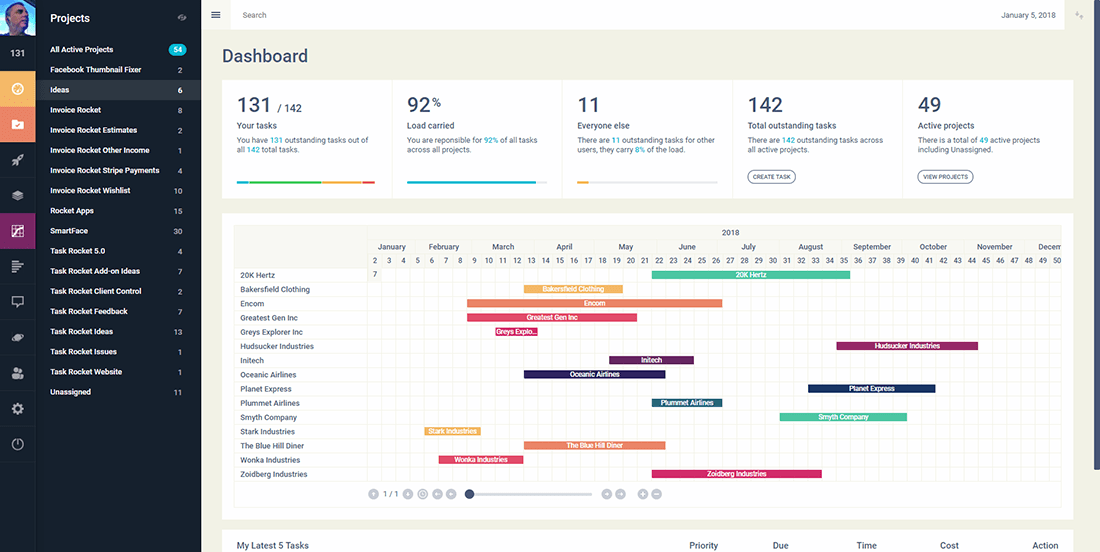 Learn how to manage risk in your organization by using the best processes and procedures. WordPress Project Management Plugins & Themes - Software For Projects