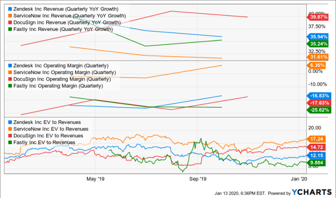Fastly Fsly Stock Review Software Stack Investing