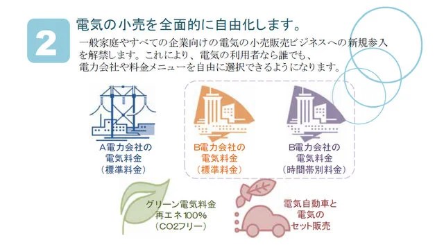 ソーラーパネルとは何か、そしてその仕組み - 家庭や会社へのソーラーパネルの設置