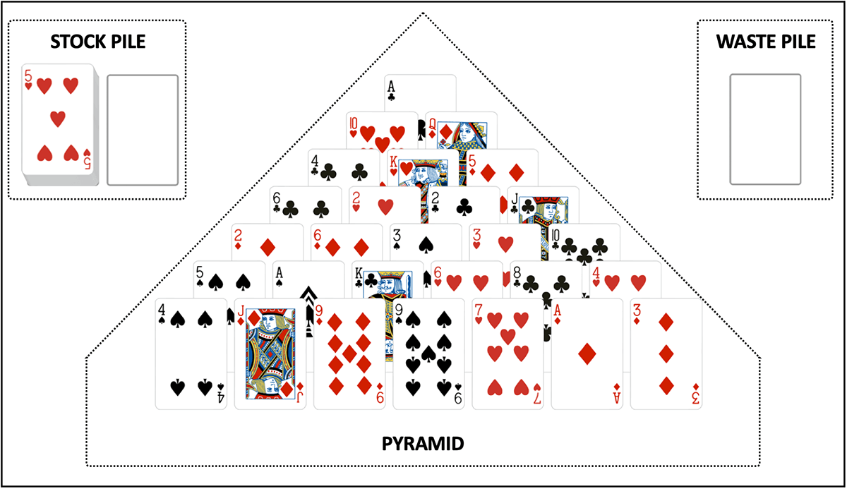 Match pyramid cards with stock or wastepile cards. Play Pyramid Solitaire Learn The Pyramid Solitaire Rules