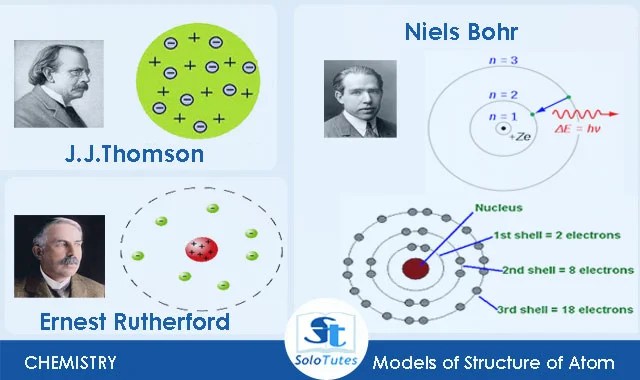 Thomson Rutherford And Bohr Model Of Atom