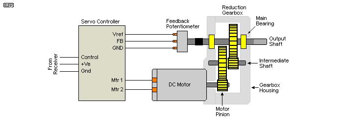 Servo Drive Circuit Diagram » Wiring Diagram