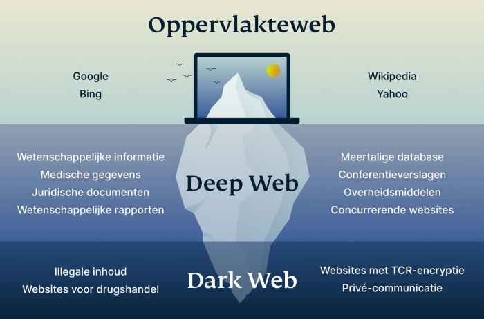 Is a web developer a software engineer?