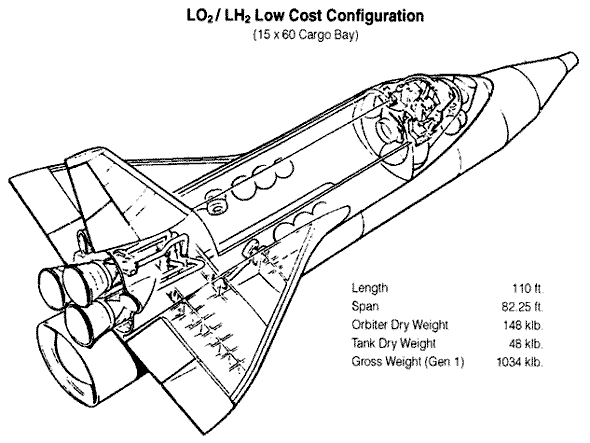 Imagine being one of the first astronauts to climb onboard the space shuttle or . The Space Shuttle Decision Chapter 8 A Shuttle To Fit The Budget National Space Society