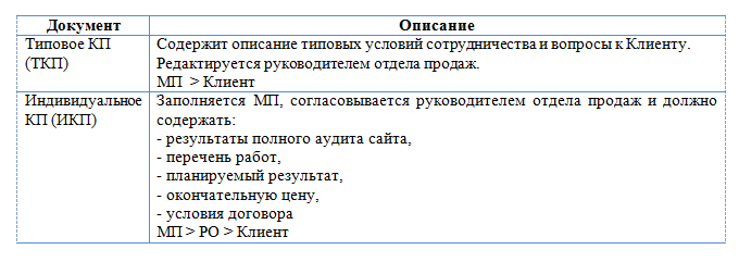Регламент роботи організації. Ідеальний регламент