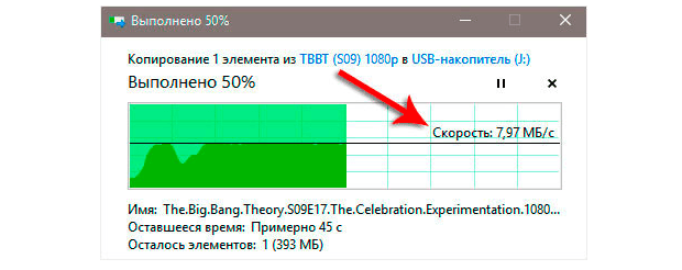 скорость флешки