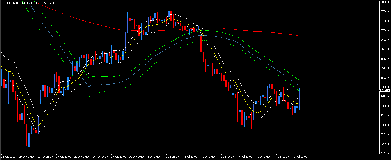 dax futures h1.PNG