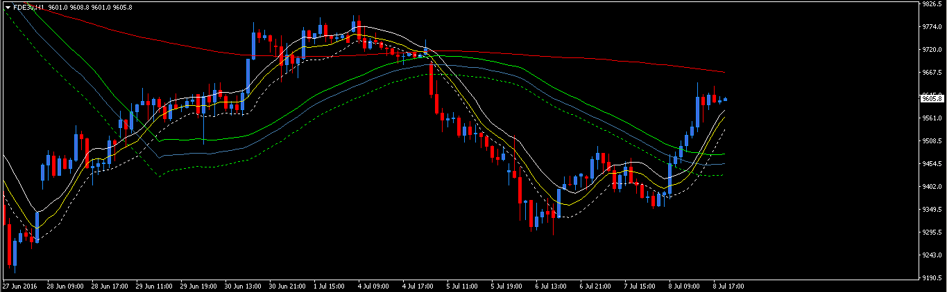 dax futures h1.PNG