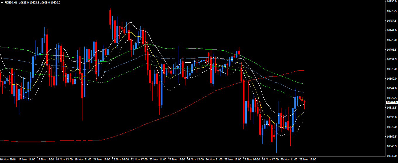 dax futures.PNG