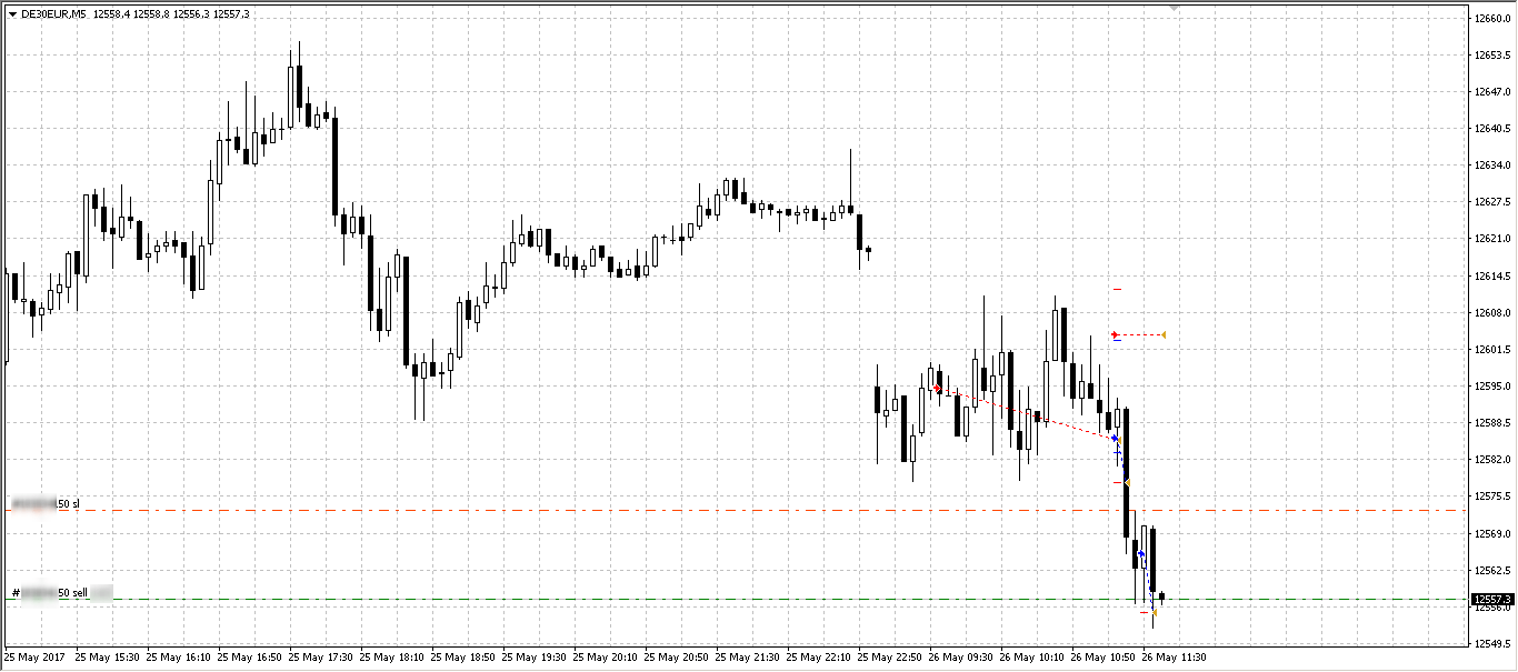 dax short.png