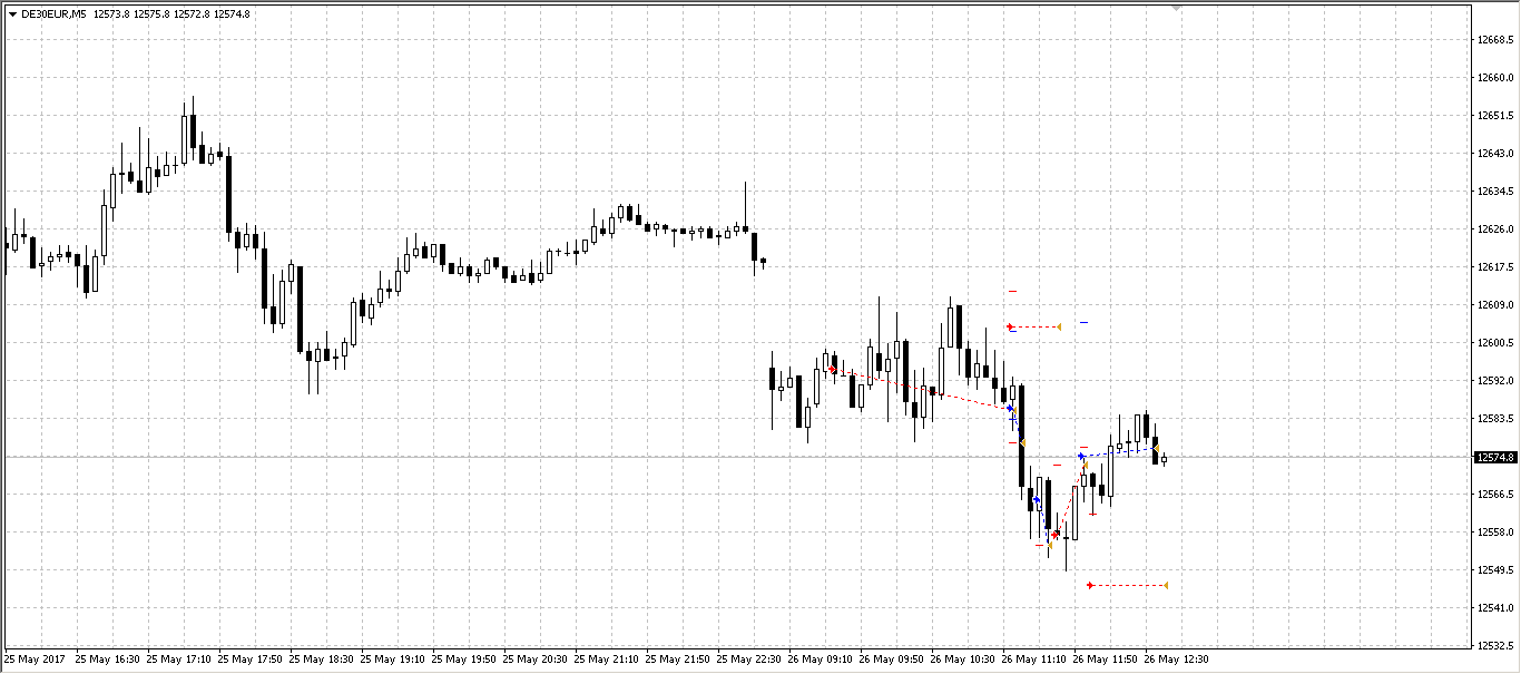 dax 4.png