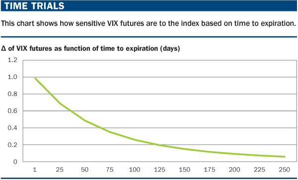 vix time function Kampania marcowa – tydzień IV