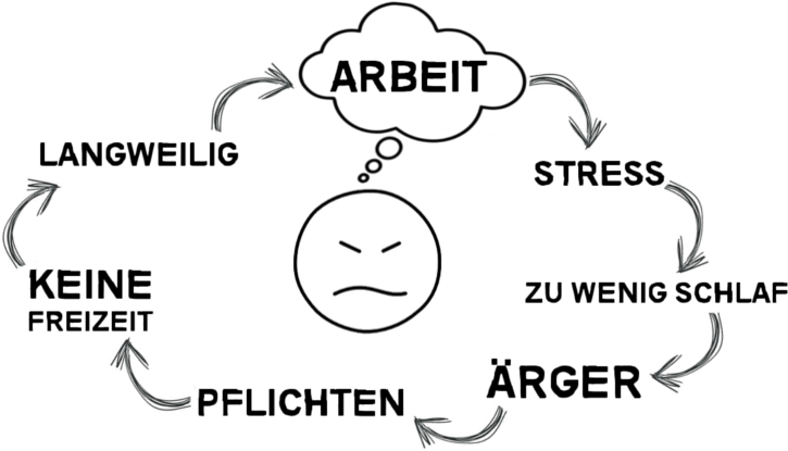 Finde Den Job Der Dich Glucklich Macht In 4 Schritten Zu Deiner Wahren Bestimmung Spiegel Dich