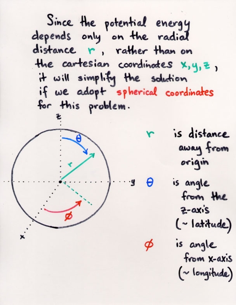 The Real Hydrogen Atom