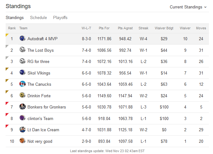 The nfl playoffs are upon us! Monte Carlo Simulation Fantasy Football Playoff Predictor Spreadsheetsolving