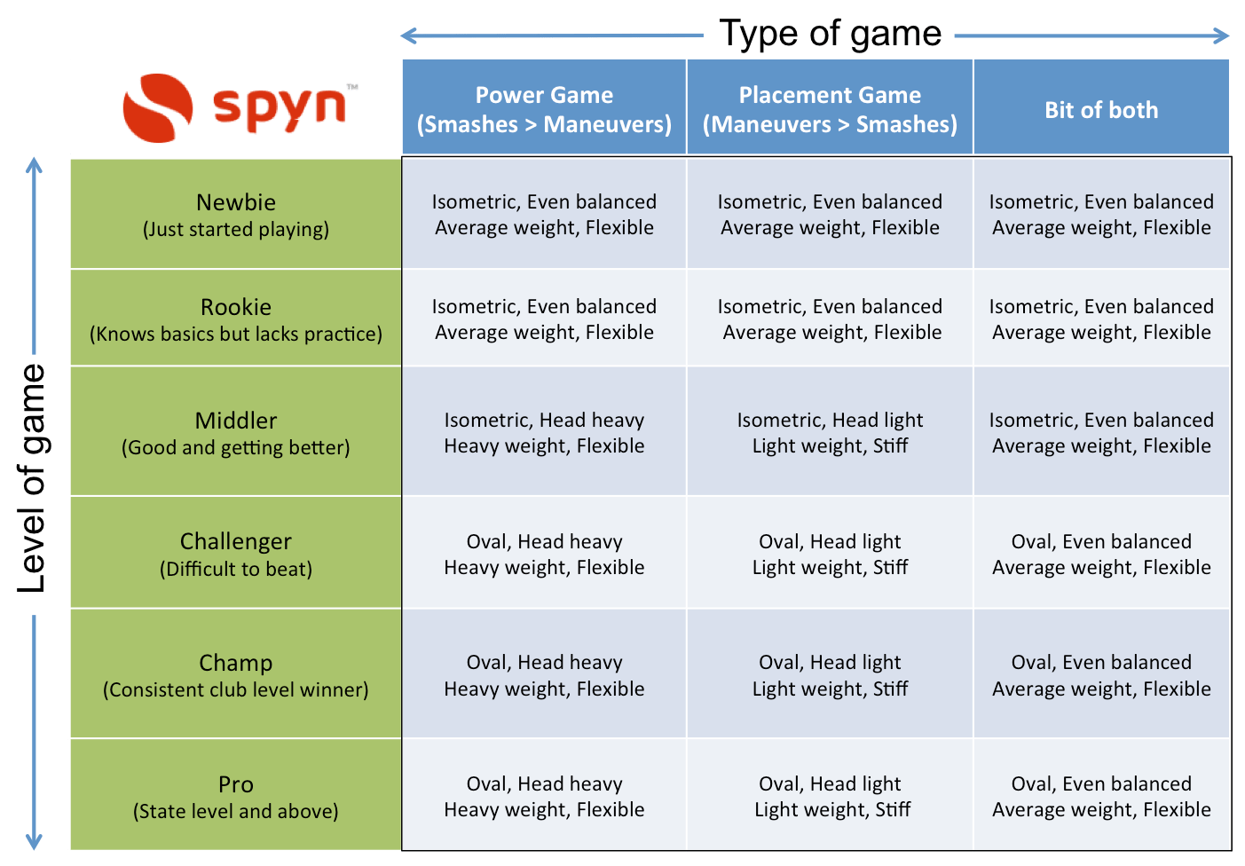 isometric badminton racket