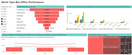 Power BI Desktop dashboard report example