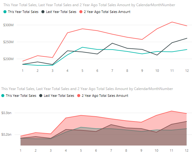 Creating Time Calculations In Power BI Data And Analytics With Dustin