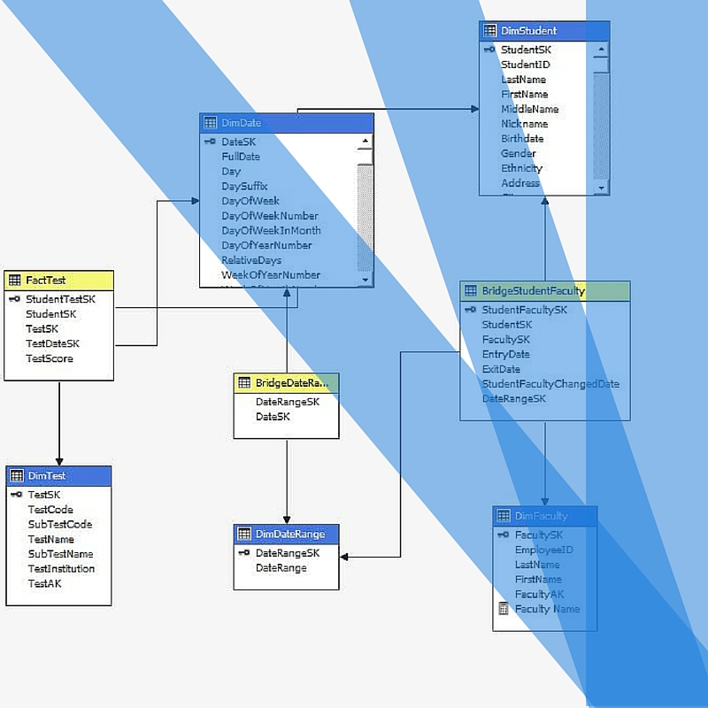 Data Warehouse Design Challenge Relating a Temporal Fact Table to a