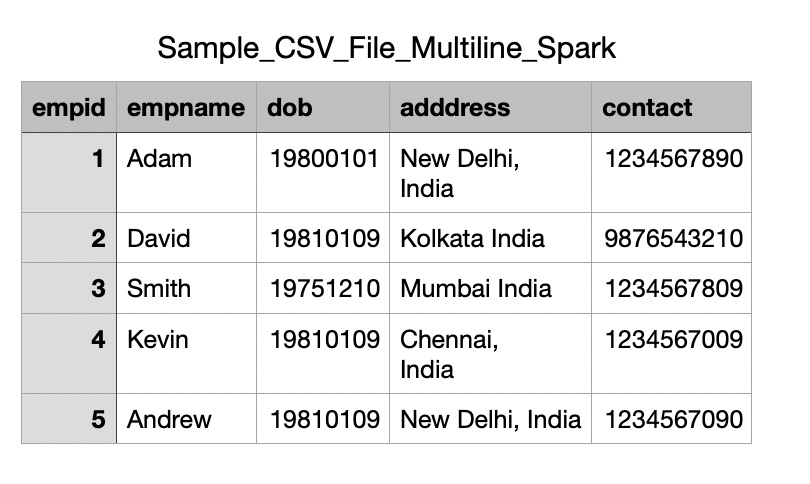 Read csv utf 8. Read csv utf 8