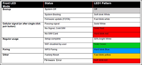 May 19, 2022 · how to fix the yellow light on verizon router? Verizon Internet Gateway Ask Ncq1338 Ask Ncq1338fa Led Status Indicators