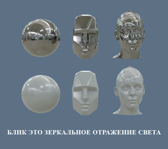 как рисовать отблеск