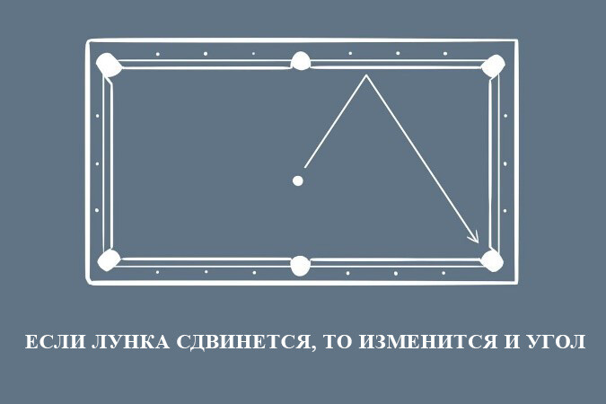 как рисовать отблеск