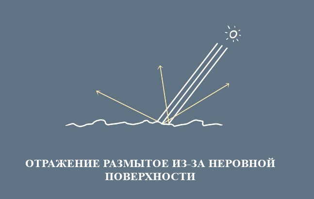 как рисовать отблеск