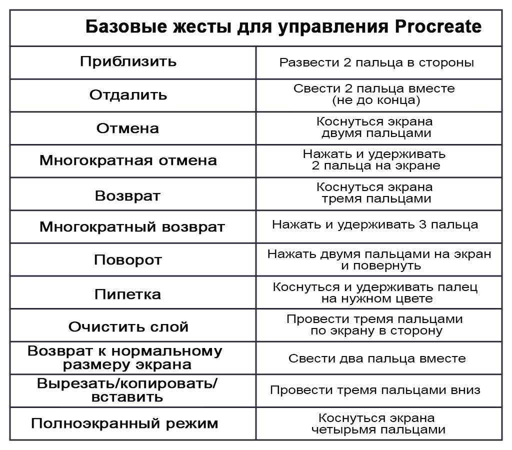 приложение с помощью которого можно рисовать