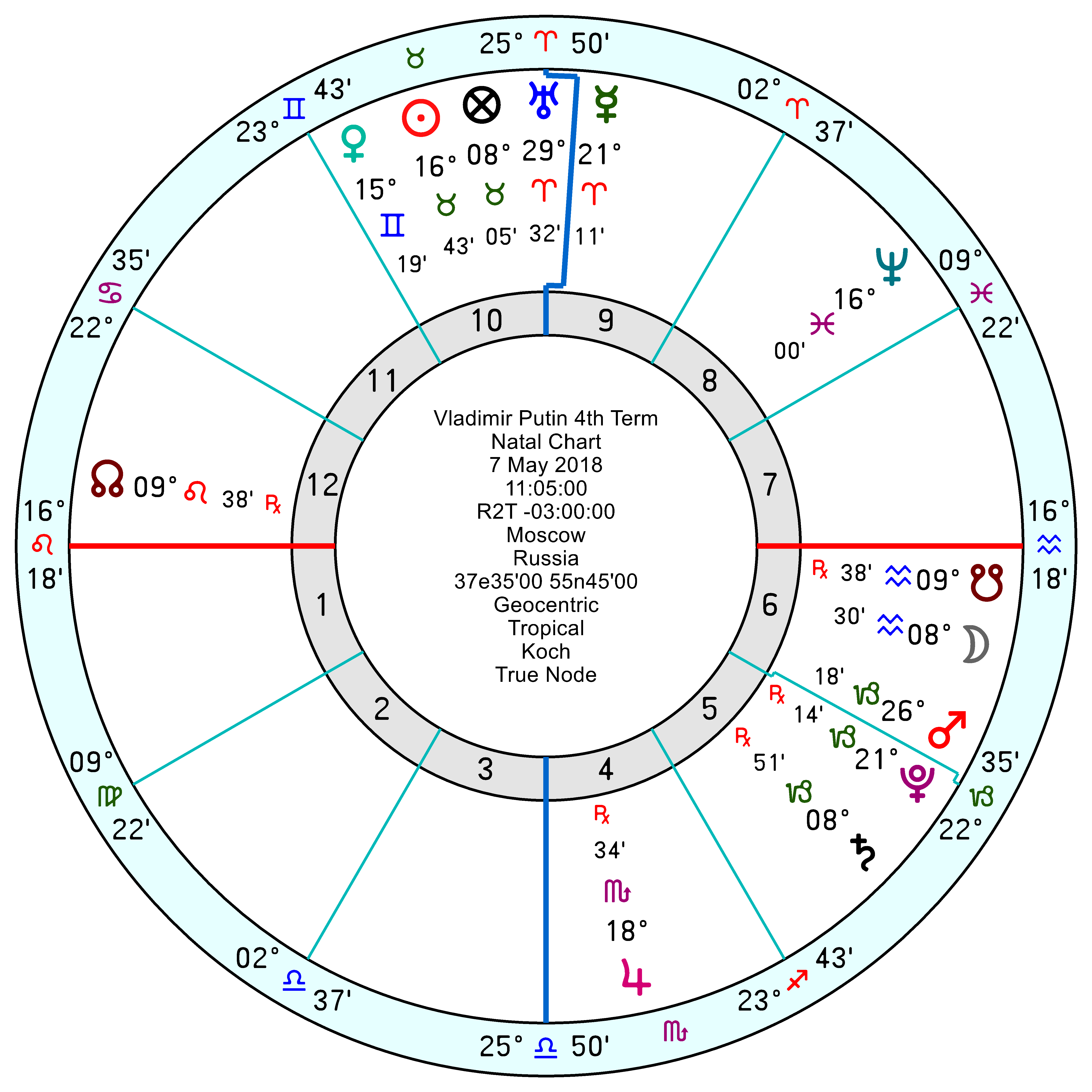 Russian Spies Short On Intelligence Astroinform With Marjorie Orr
