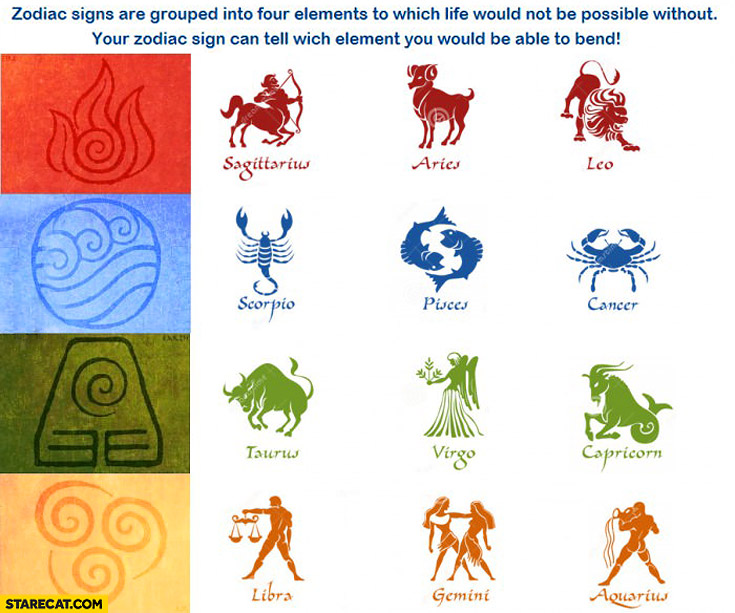 Some zodiac signs erupt with deep belly laughter at the sight of someone falling over whilst. Zodiac signs elements | StareCat.com
