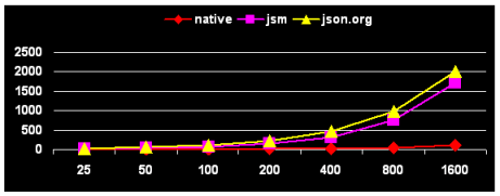 json-array-encode.png