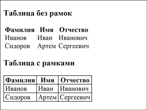 нарисовать табличку онлайн