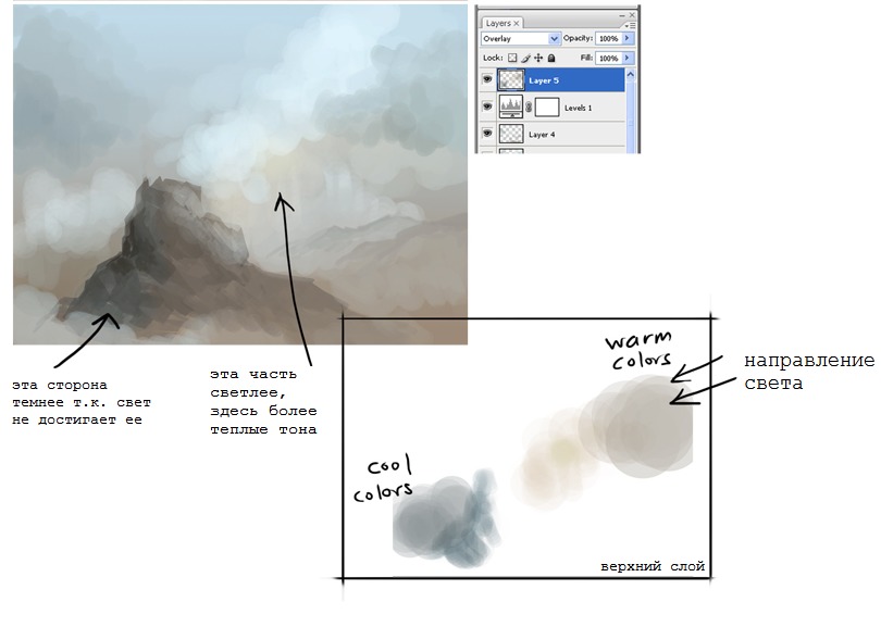 как нарисовать фон цветными карандашами