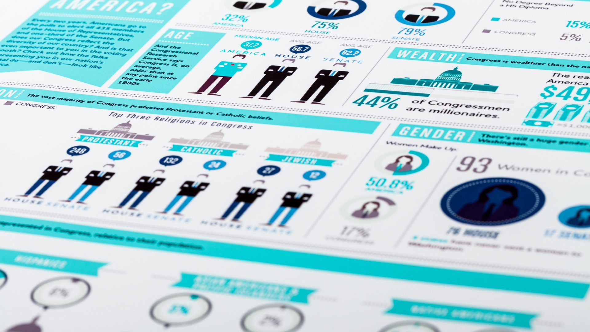 Para crear un equipo y empezar a diseñar de forma colaborativa, simplemente añade los correo electrónicos de tus colegas, amistades y familiares. Como Hacer Infografias Inspiracion Y Consejos Para Disenarlas