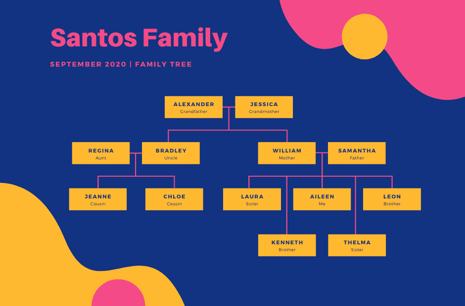Ftm or family tree maker is currently the most popular and widely used genealogy software. Free Online Family Tree Maker Design A Custom Family Tree Canva