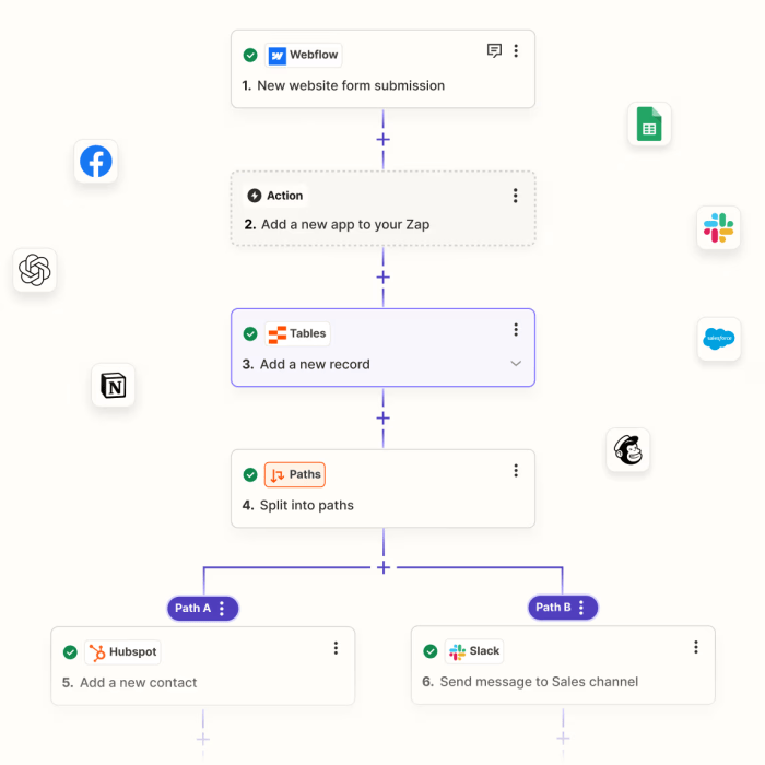 Top 10 Workflow Automation Tools to Boost Your Productivity