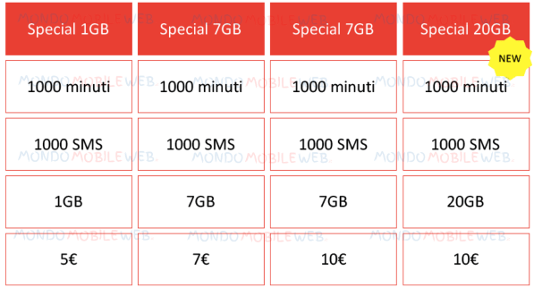 Vodafone Special 1000, Le Migliori Offerte Di Gennaio 2018 - Androidiani.com 322_x_597_png