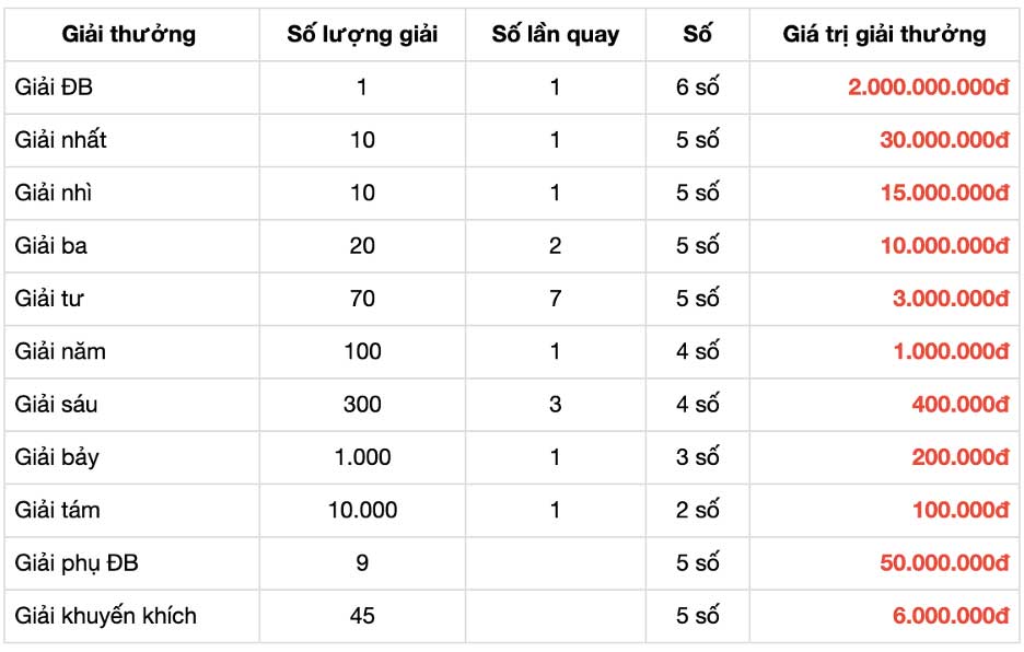 Kon tum (xskt), khánh hòa (xskh). Xá» Sá»' Khanh Hoa Ngay 2 Thang 2 NÄm 2022 Xskh 2 2