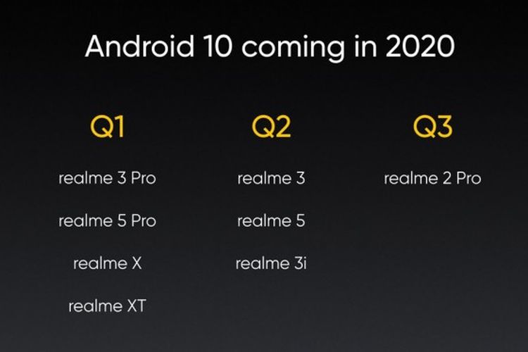 Pasti tau ea kan, masa enggak hehe. Update Android 10 Realme Community