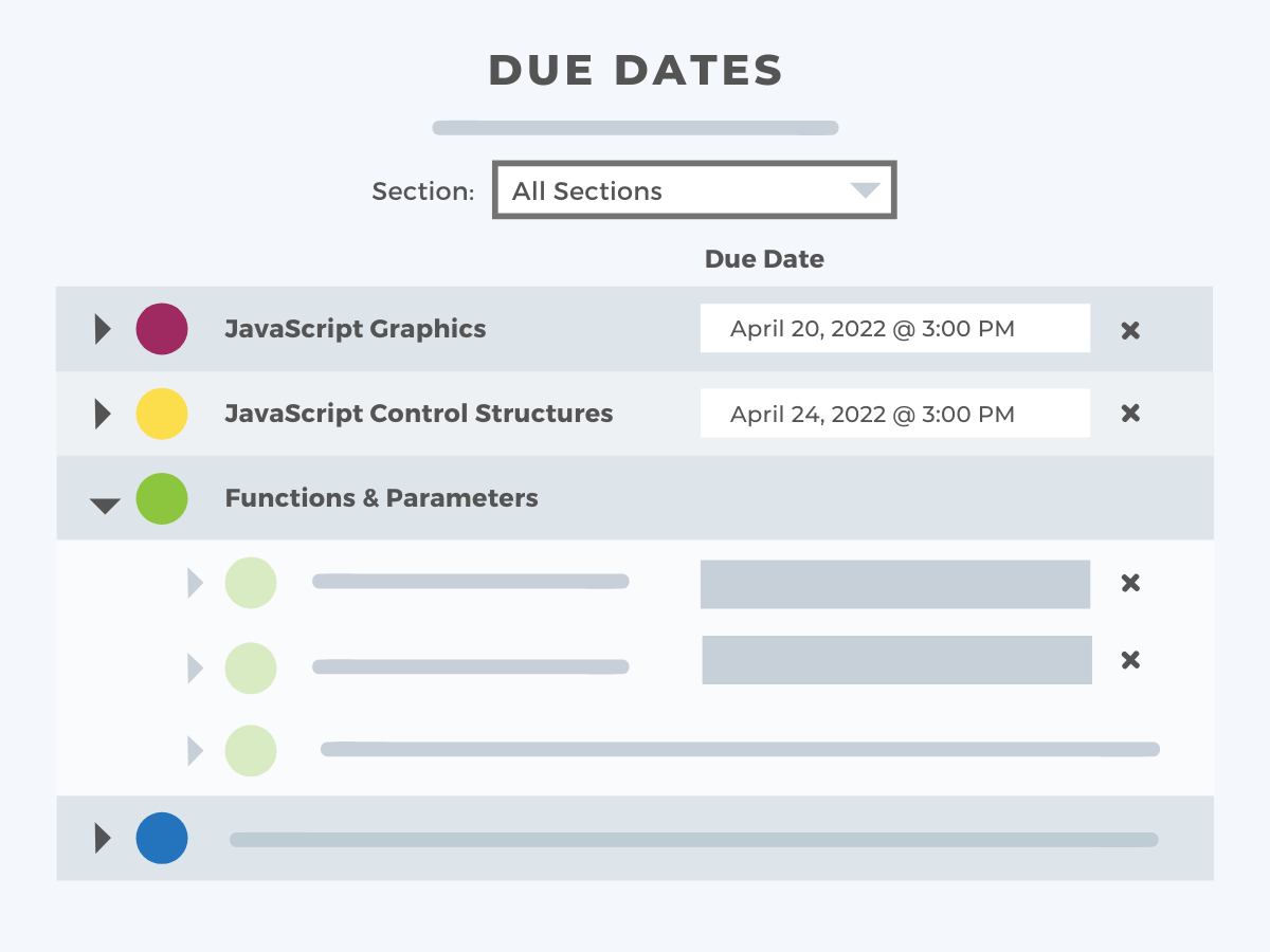 Due Dates Codehs