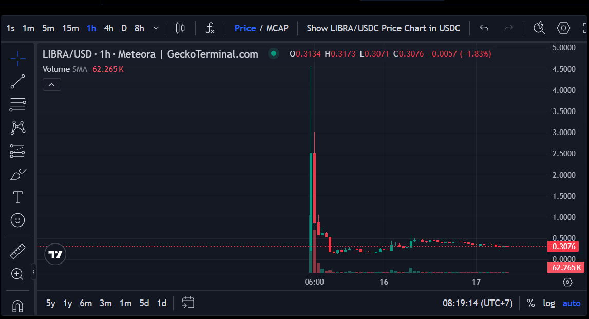Le président de l'Argentine fait face à des frais de fraude sur la promotion de token Balance $ Le président de l'Argentine fait face à des frais de fraude sur la promotion de token Balance $