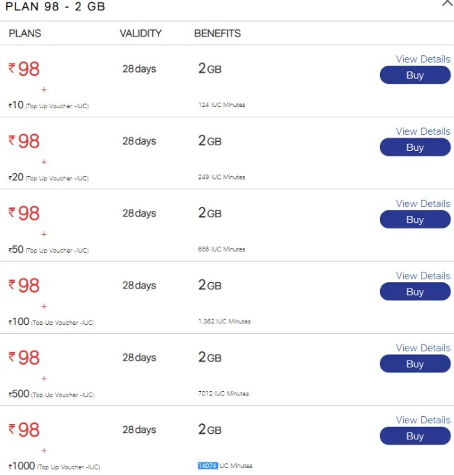 Jiophone plan, unlimited plans, and data add on, will be impacted by the latest increase in tariff ranging from 19.6% to 21.3%. Reliance Jio Prepaid Plans Revised To Offer Bundled Iuc Top Up Options All You Need To Know Digit