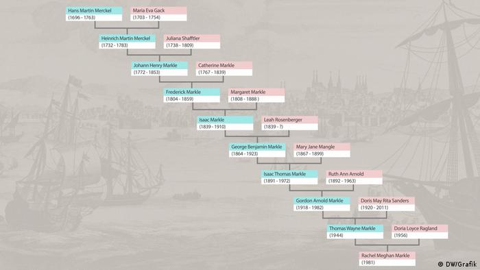 Meghan Markle Auf Den Spuren Ihrer Vorfahren Lebensart Dw 11 05 2018