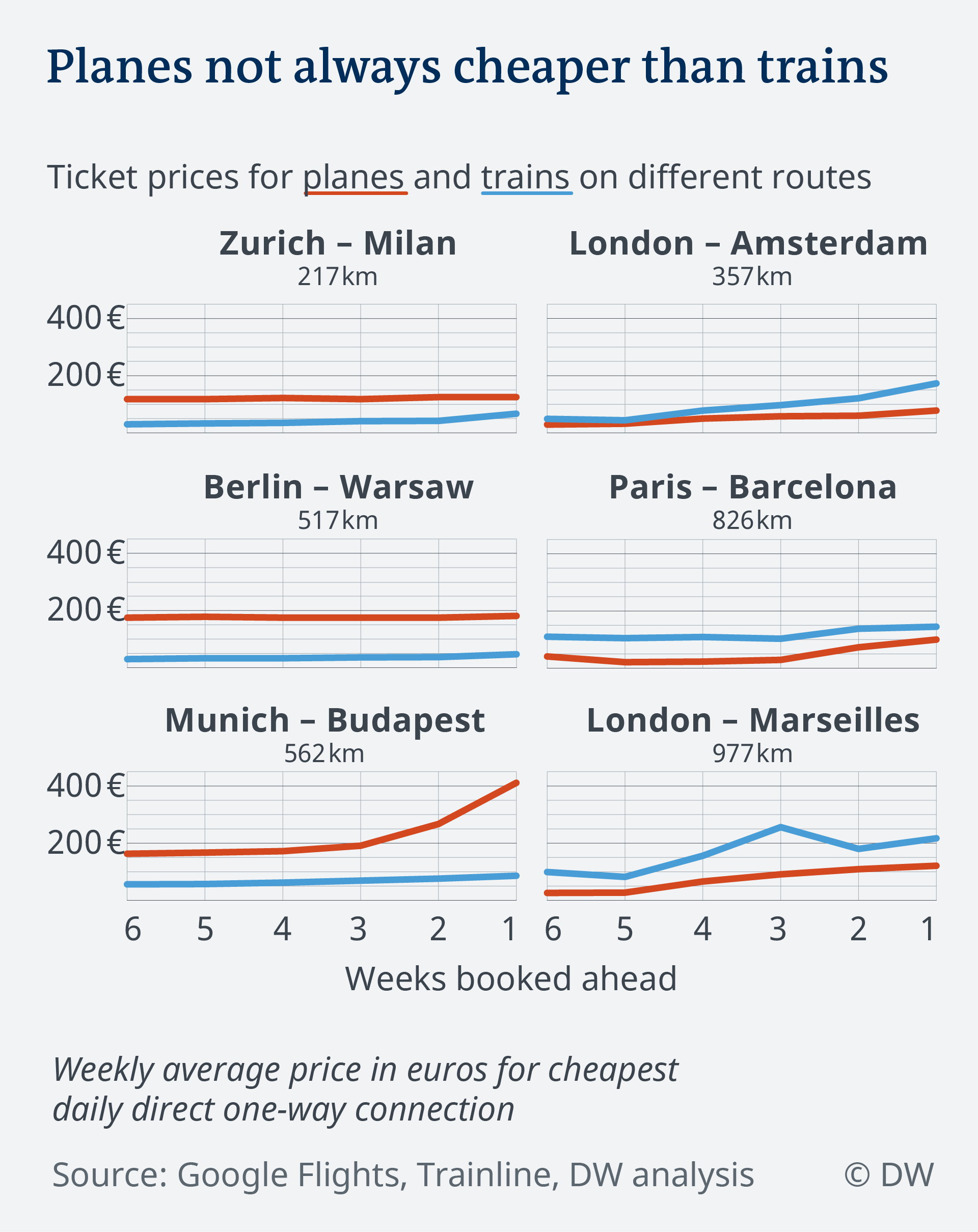 Once you settle on a type of shingle material, you can better estimate the cost to. Trains Vs Planes What S The Real Cost Of Travel Environment All Topics From Climate Change To Conservation Dw 29 08 2018