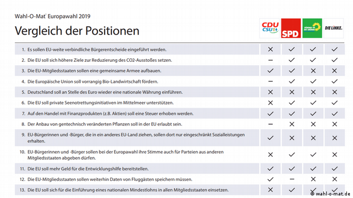 Wahlomat : Gericht Stoppt Wahl O Mat Aktuell Europa Dw 20 05 2019