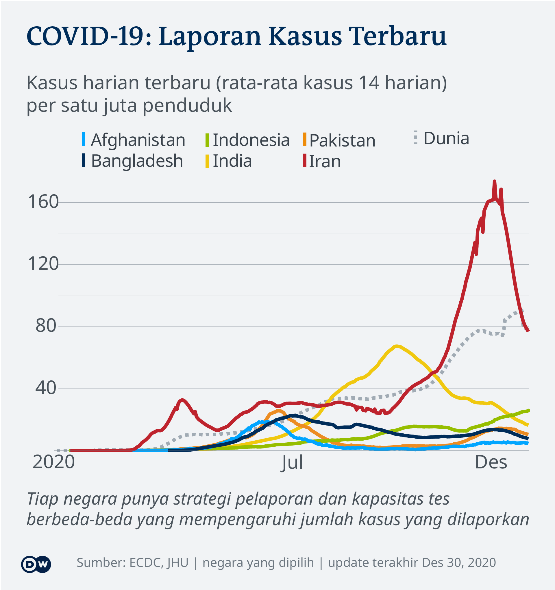 Studi pemikiran sistem politik gabriel a. Vaksin Covid 19 Gratis Pengamat Secara Politik Anggaran Mau Atau Tidak Indonesia Laporan Topik Topik Yang Menjadi Berita Utama Dw 17 12 2020