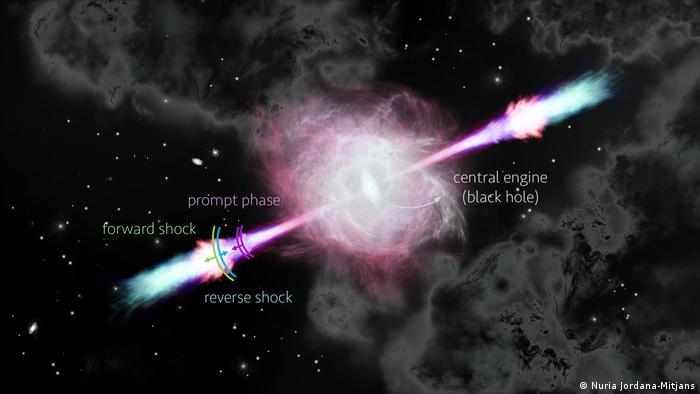 Astrofisicos Dan Respuesta Al Enigma De Decadas Sobre Los Estallidos De Rayos Gamma Ciencia Y Ecologia Dw 18 06 2021
